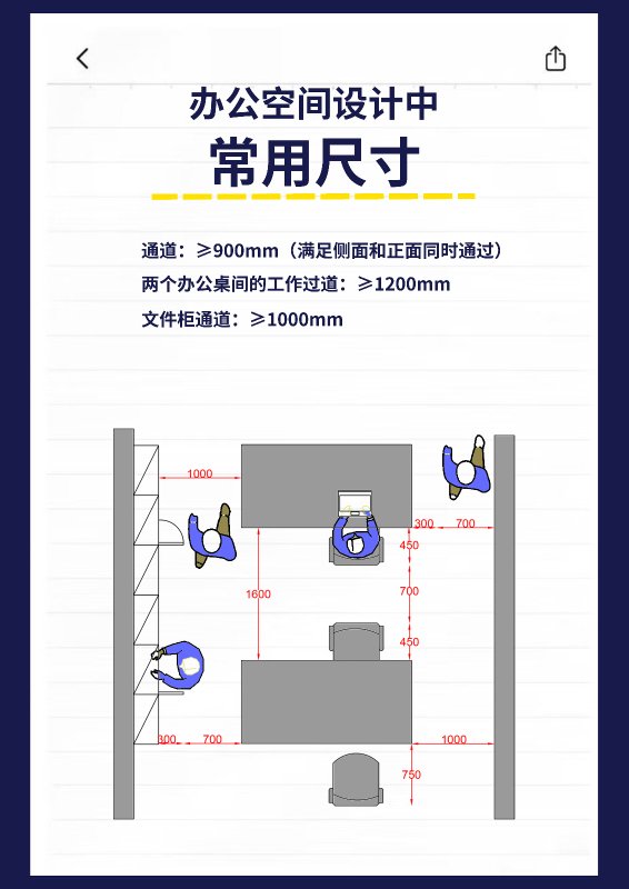 办公空间尺寸规范 1/8：通道与过道