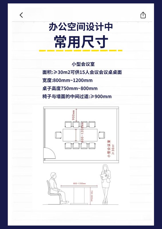 办公空间尺寸规范 6/8：小型会议室